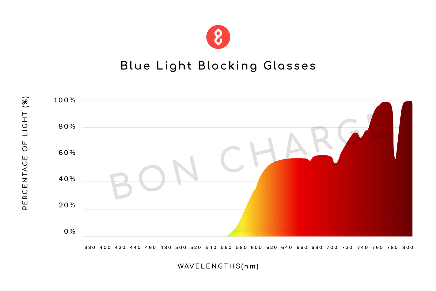 Spectrometer Test Results of Morris Blue Light Blocking Glasses Prescription