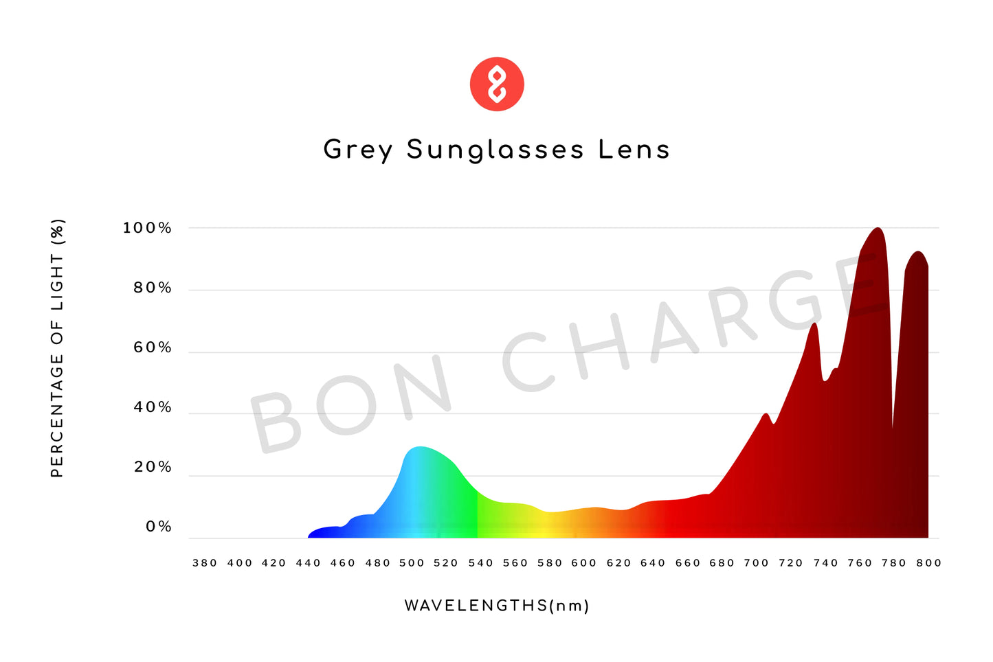 Spectrometer Test Results of Melissa Sunglasses Prescription (Grey)