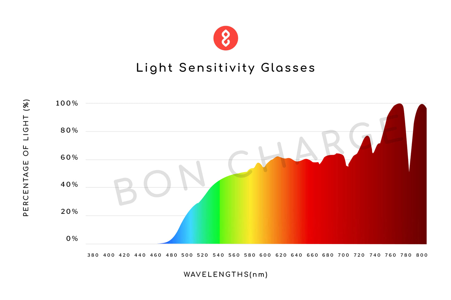 Spectrometer Test Results of Theo Light Sensitivity Glasses Readers